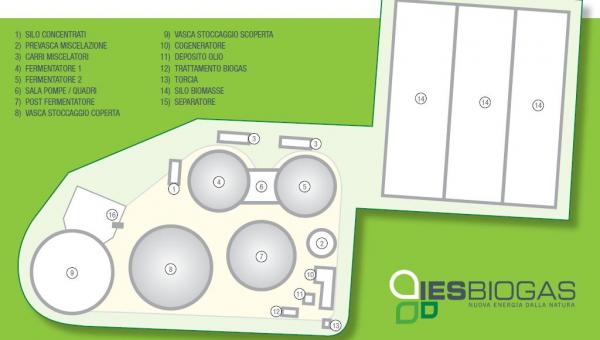 Biogas(Trescore Cremasco, Cremona)